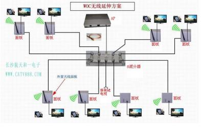 酒店客房WIFI无线网络覆盖解决方案