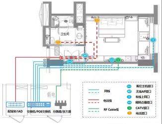 智慧酒店POL全光网络（GPON/EPON)解决方案图文介绍