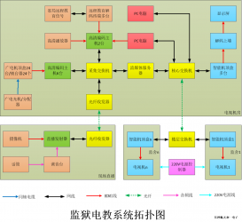 监狱看守所戒毒所电教系统方案IPTV网络电视系统方案